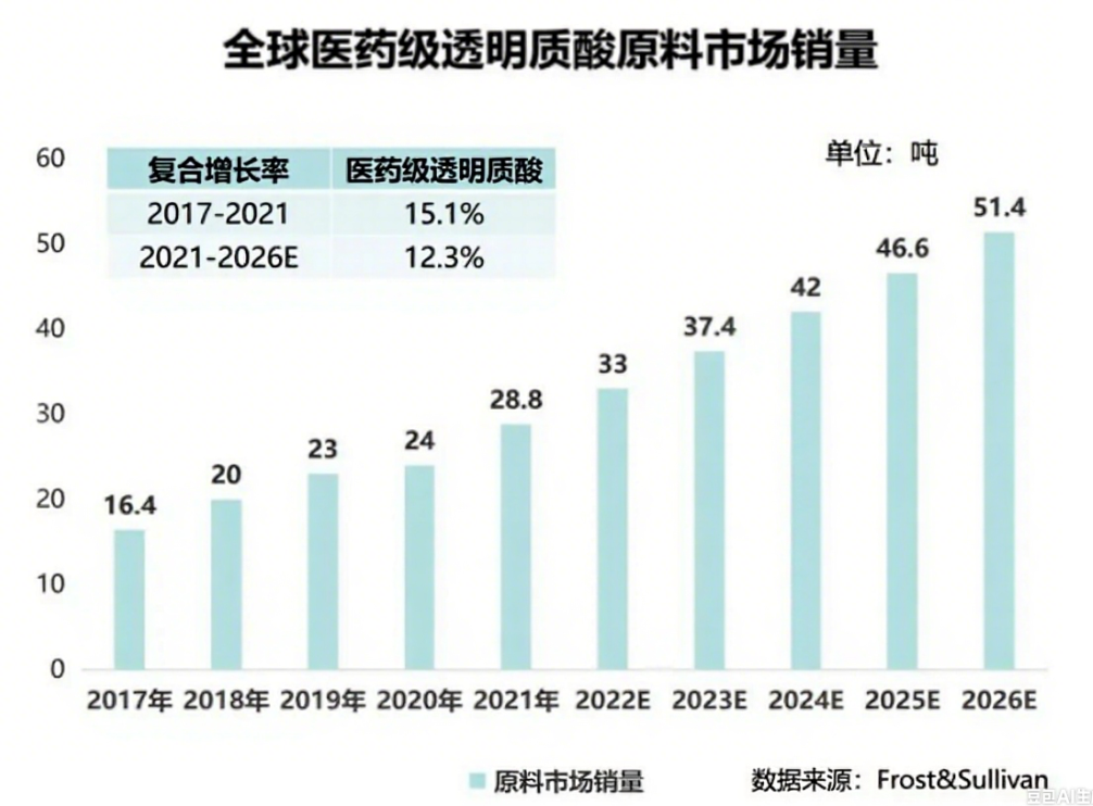 医用功能性伤口护理液——医美术后修护新标杆，重新定义安全高效