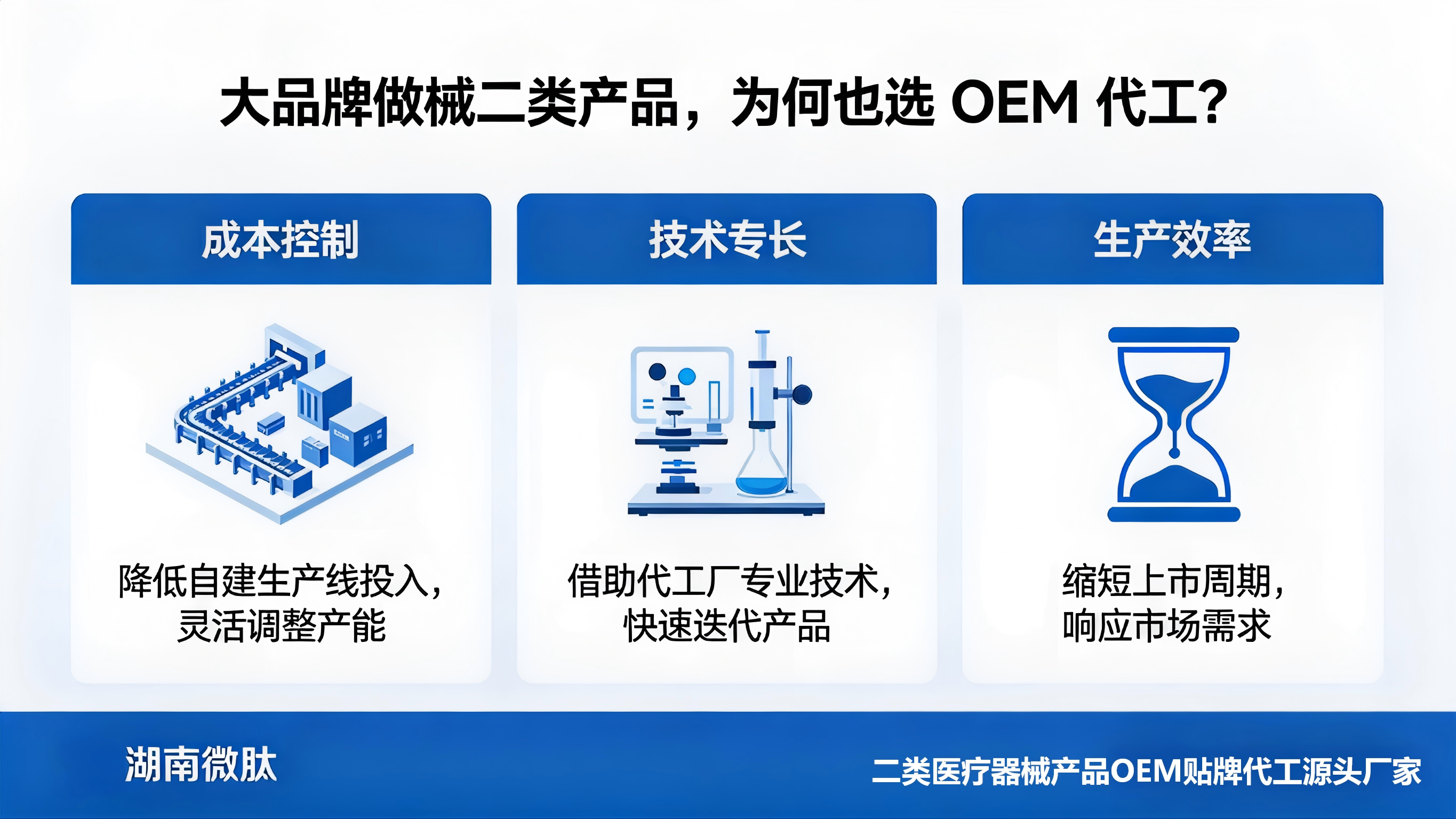 大品牌做械二类产品，为何也选 OEM 代工？| 湖南微肽