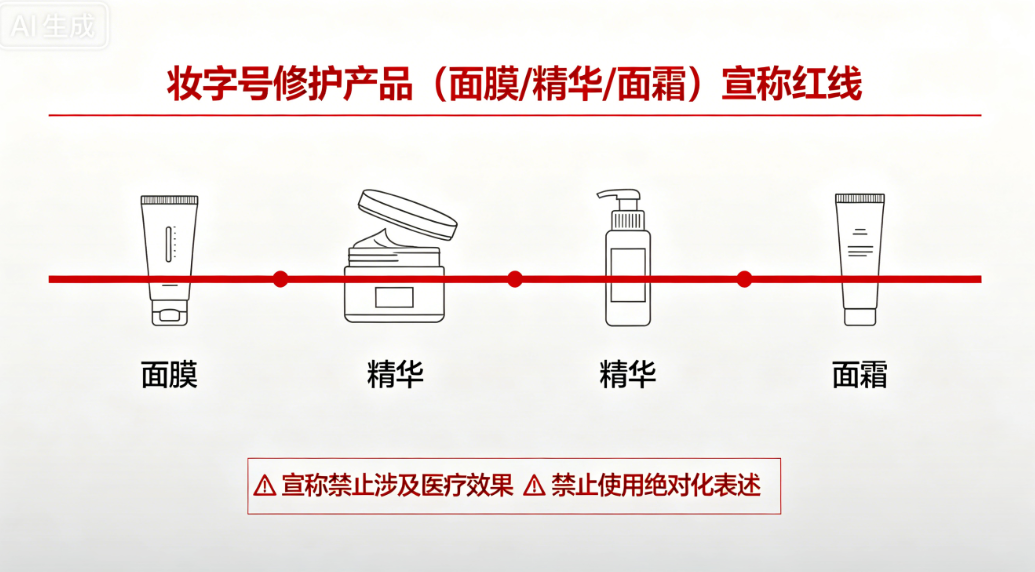 2026 械字号和妆字号修护产品宣传红线，功效宣称合规完整指南