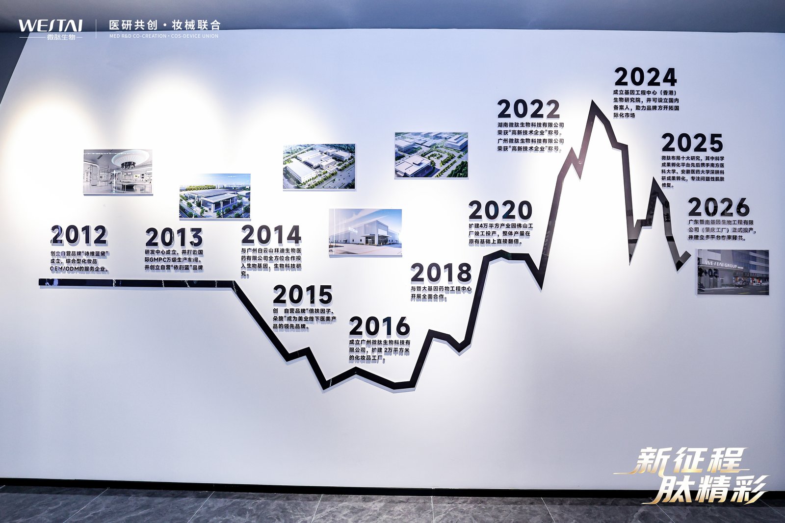 2026年找工厂贴牌，为什么建议把微肽肇庆基地列进考察清单